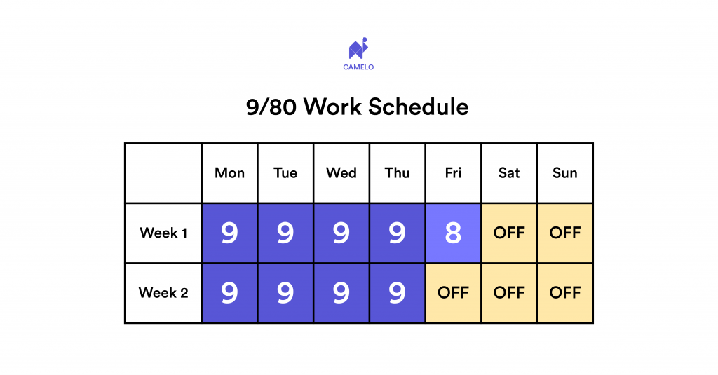 9 80 Work Schedule Pros Cons Examples How To Implement 2022 