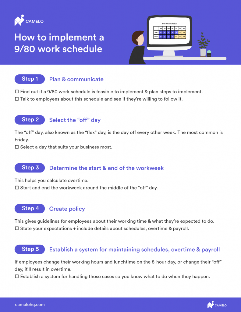 how to implement a 9/80 work schedule infographic