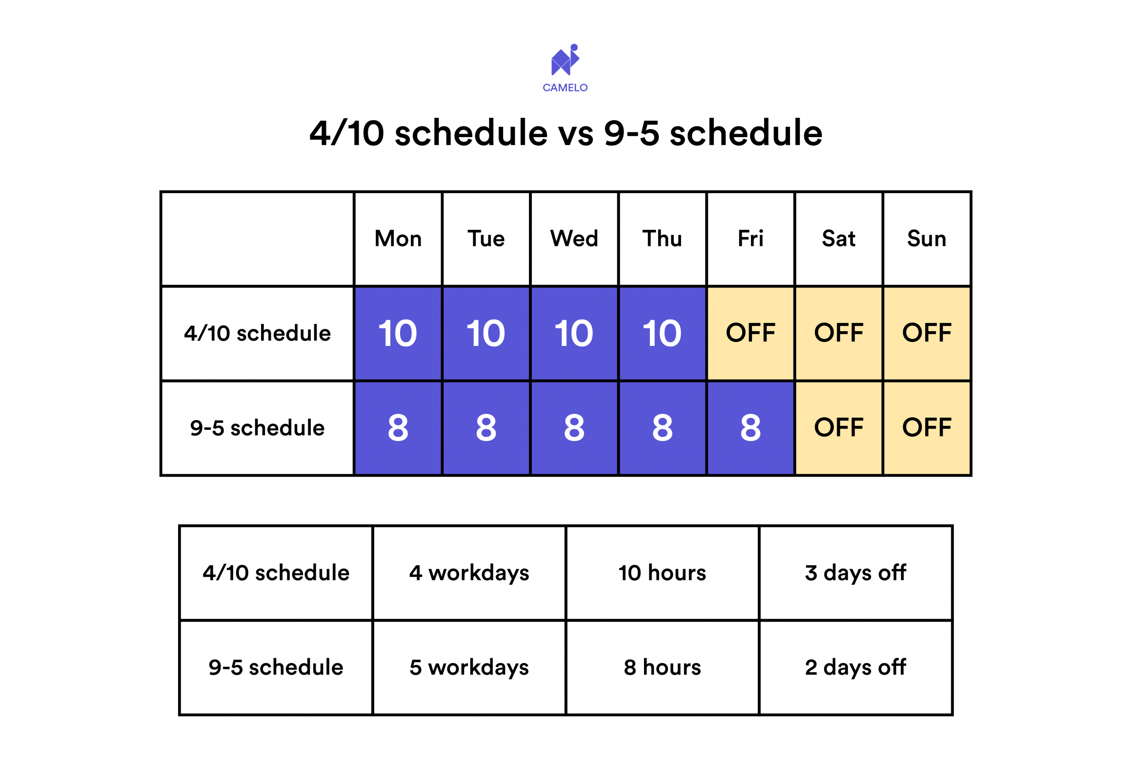 4-10-work-schedule-pros-cons-will-it-work-for-your-business-the