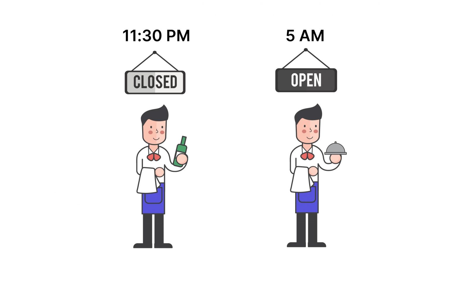 Clopening Shift Is It Legal & What Should You Do? The Camelo Blog