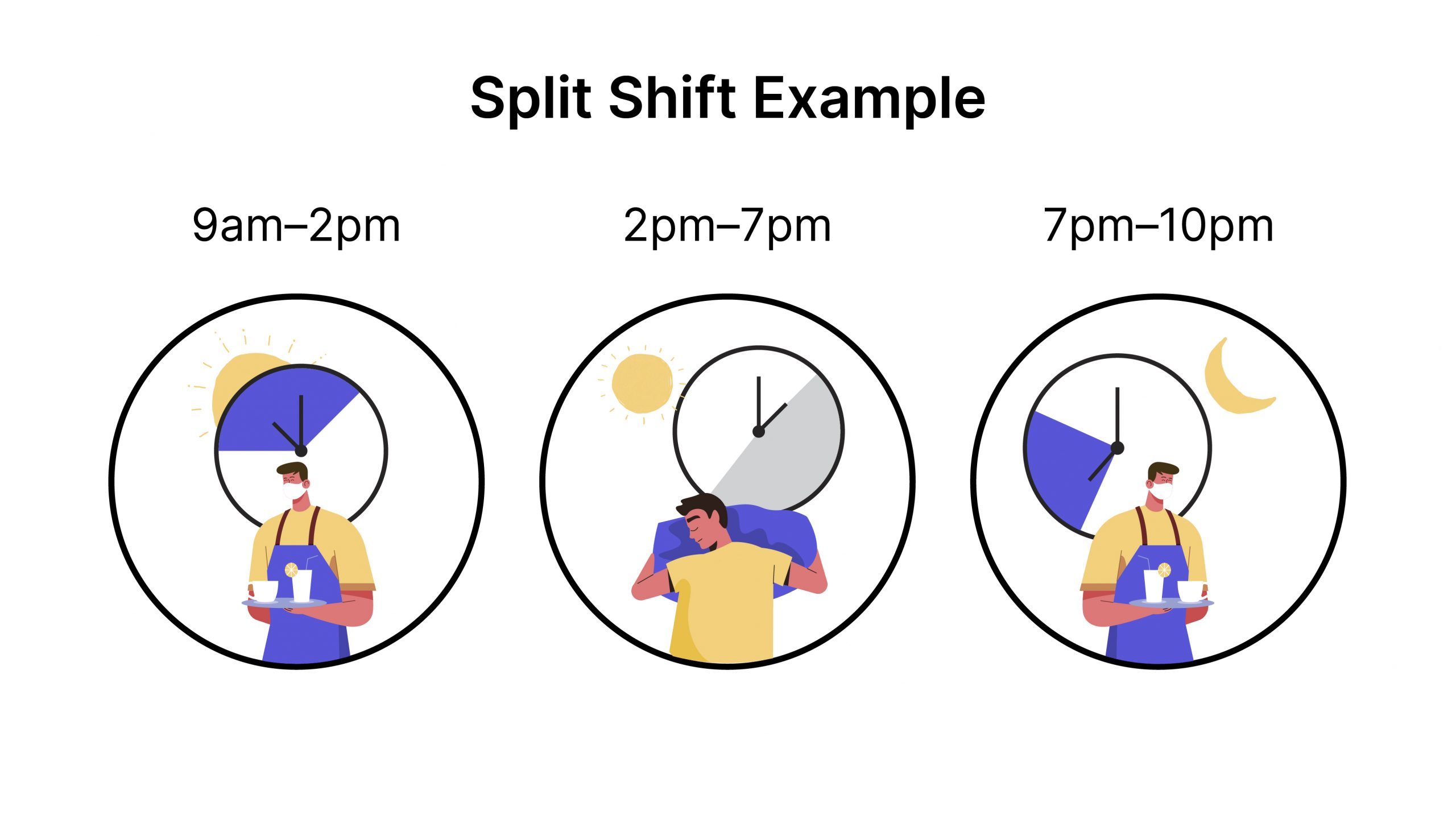 Split Shift How It Works Tips To Handle It The Camelo Blog