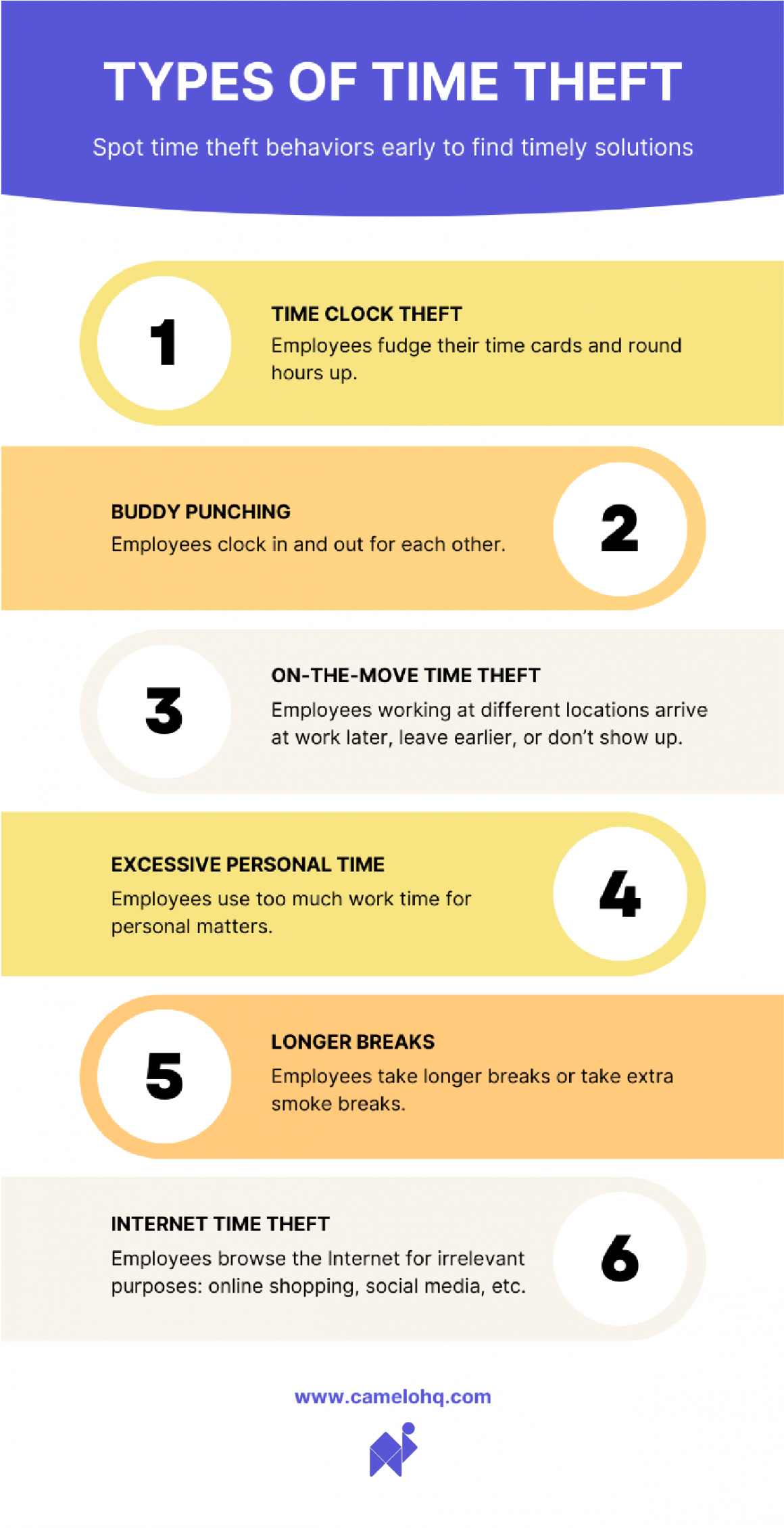 Time Theft A Guide on How to Spot, Prevent, & Handle It The Camelo Blog