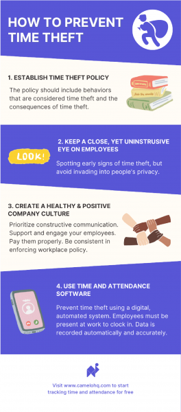Time Theft: A Guide on How to Spot, Prevent, & Handle It - The Camelo Blog